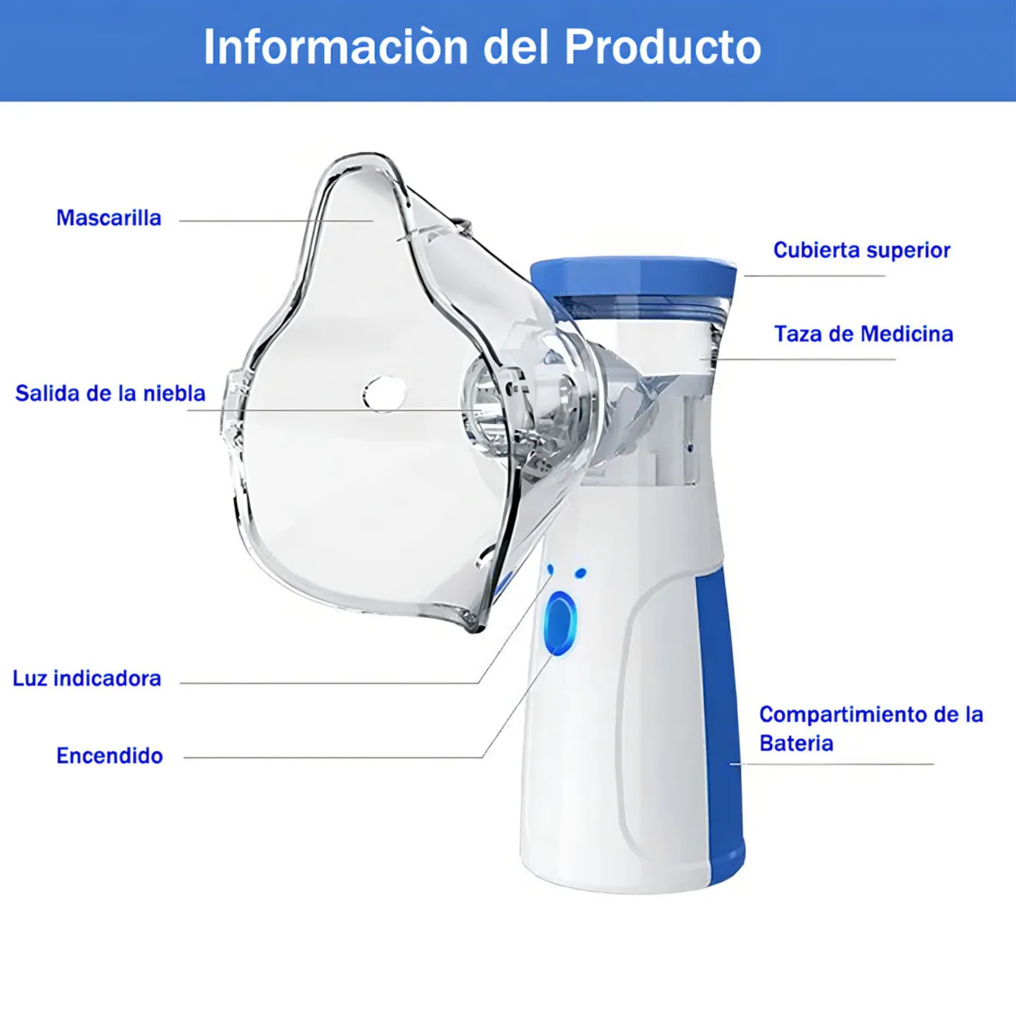 Nebulizador Portátil Niños Adultos